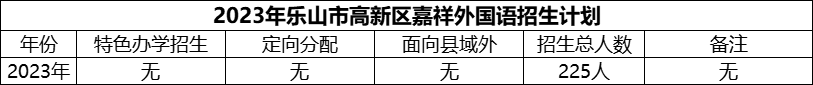 2024年樂(lè)山市高新區(qū)嘉祥外國(guó)語(yǔ)招生計(jì)劃是多少？