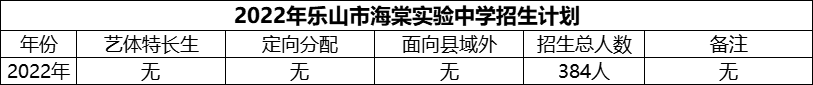 2024年樂山市海棠實驗中學(xué)招生計劃是多少？