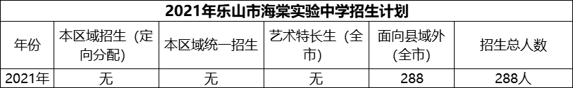 2024年樂山市海棠實驗中學(xué)招生計劃是多少？
