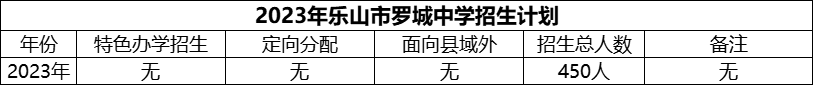 2024年樂山市羅城中學(xué)招生計劃是多少？