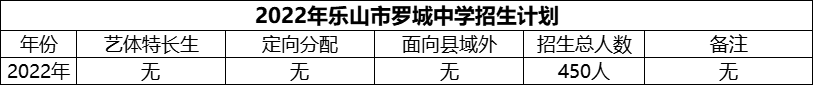 2024年樂山市羅城中學(xué)招生計劃是多少？