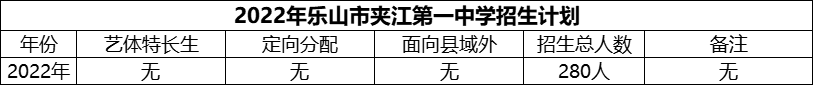 2024年樂山市夾江第一中學(xué)招生計劃是多少？