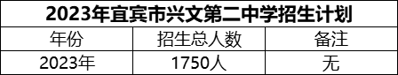 2024年宜賓市興文第二中學(xué)招生計劃是多少？