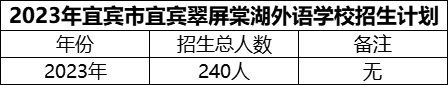 2024年宜賓市宜賓翠屏棠湖外語學(xué)校招生計(jì)劃是多少？
