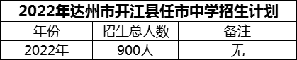 2024年達(dá)州市開江縣任市中學(xué)招生計(jì)劃是多少？