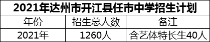 2024年達(dá)州市開江縣任市中學(xué)招生計(jì)劃是多少？
