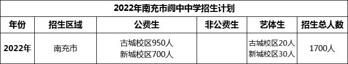 2024年南充市閬中中學招生計劃是多少？