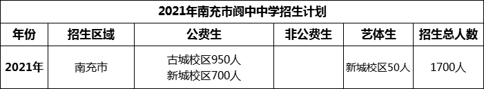 2024年南充市閬中中學招生計劃是多少？