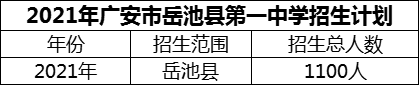 2024年廣安市岳池縣第一中學(xué)招生計(jì)劃是多少？