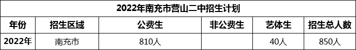2024年南充市營山二中招生計(jì)劃是多少？
