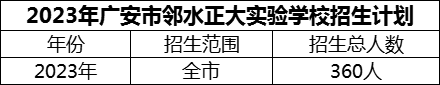 2024年廣安市鄰水正大實驗學(xué)校招生計劃是多少？