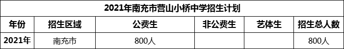 2024年南充市營(yíng)山小橋中學(xué)招生計(jì)劃是多少？