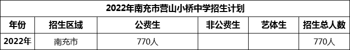 2024年南充市營(yíng)山小橋中學(xué)招生計(jì)劃是多少？