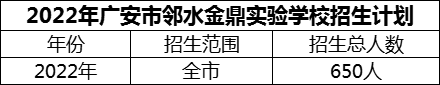 2024年廣安市鄰水金鼎實驗學校招生計劃是多少？
