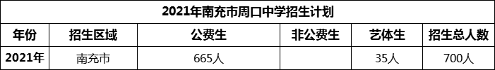 2024年南充市周口中學招生計劃是多少？
