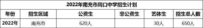 2024年南充市周口中學招生計劃是多少？
