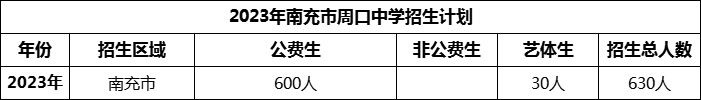 2024年南充市周口中學招生計劃是多少？