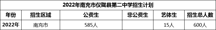 2024年南充市儀隴縣第二中學(xué)招生計(jì)劃是多少？
