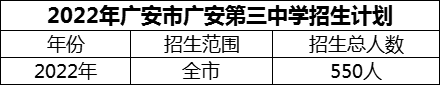 2024年廣安市廣安第三中學(xué)招生計(jì)劃是多少？