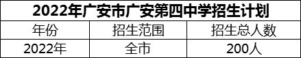 2024年廣安市廣安第四中學招生計劃是多少？