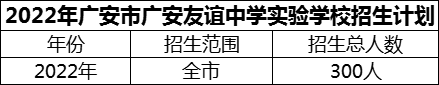 2024年廣安市廣安友誼中學(xué)實(shí)驗(yàn)學(xué)校招生計(jì)劃是多少？