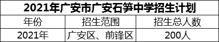 2024年廣安市廣安石筍中學(xué)招生計劃是多少？