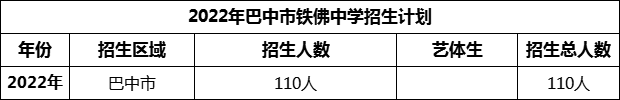 2024年巴中市鐵佛中學招生計劃是多少？