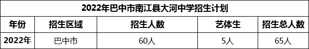 2024年巴中市南江縣大河中學(xué)招生計劃是多少？