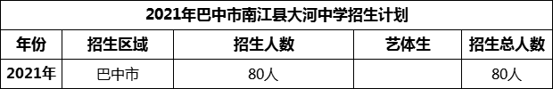 2024年巴中市南江縣大河中學(xué)招生計劃是多少？