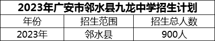 2024年廣安市鄰水縣九龍中學(xué)招生計(jì)劃是多少？