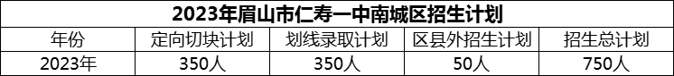 2024年眉山市仁壽一中南城區(qū)招生計劃是多少？