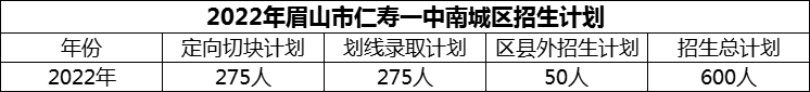 2024年眉山市仁壽一中南城區(qū)招生計劃是多少？