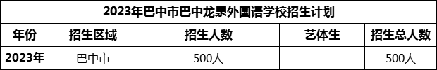 2024年巴中市巴中龍泉外國語學(xué)校招生計劃是多少？