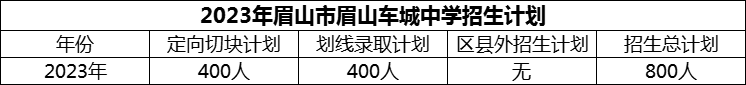 2024年眉山市眉山車城中學招生計劃是多少？