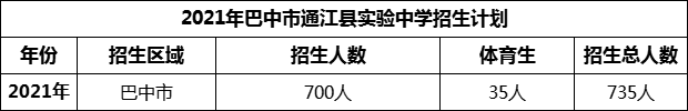 2024年巴中市通江縣實驗中學(xué)招生計劃是多少？