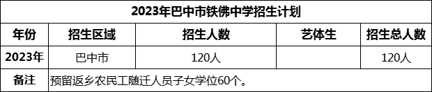 2024年巴中市鐵佛中學招生計劃是多少？