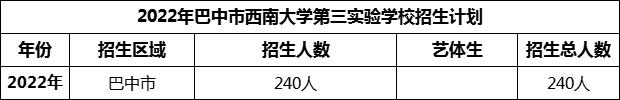 2024年巴中市西南大學(xué)第三實驗學(xué)校招生計劃是多少？