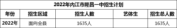 2024年內(nèi)江市隆昌一中招生計(jì)劃是多少？