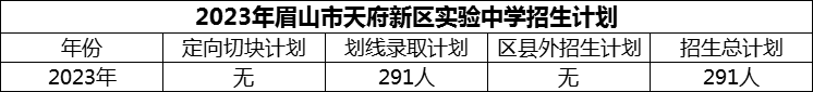 2024年眉山市天府新區(qū)實(shí)驗(yàn)中學(xué)招生計(jì)劃是多少？