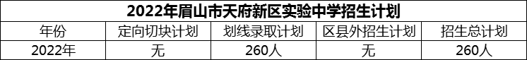 2024年眉山市天府新區(qū)實(shí)驗(yàn)中學(xué)招生計(jì)劃是多少？