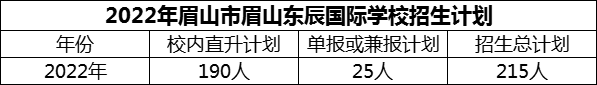 2024年眉山市眉山東辰國(guó)際學(xué)校招生計(jì)劃是多少？