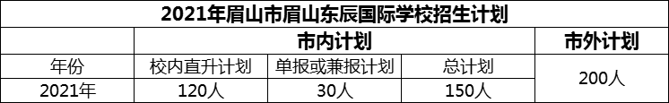 2024年眉山市眉山東辰國(guó)際學(xué)校招生計(jì)劃是多少？