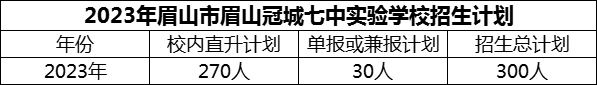 2024年眉山市眉山冠城七中實(shí)驗(yàn)學(xué)校招生計(jì)劃是多少？