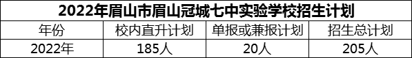 2024年眉山市眉山冠城七中實(shí)驗(yàn)學(xué)校招生計(jì)劃是多少？