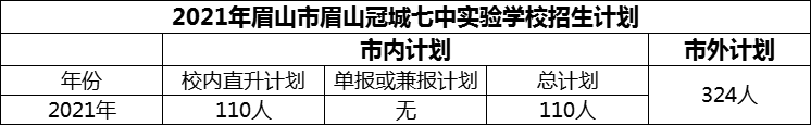 2024年眉山市眉山冠城七中實(shí)驗(yàn)學(xué)校招生計(jì)劃是多少？