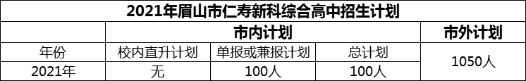 2024年眉山市仁壽新科綜合高中招生計劃是多少？