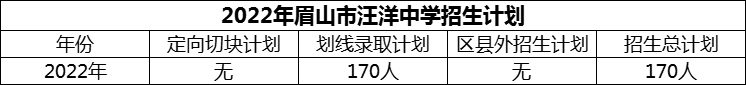 2024年眉山市汪洋中學(xué)招生計(jì)劃是多少？