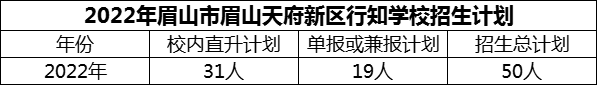 2024年眉山市眉山天府新區(qū)行知學(xué)校招生計劃是多少？