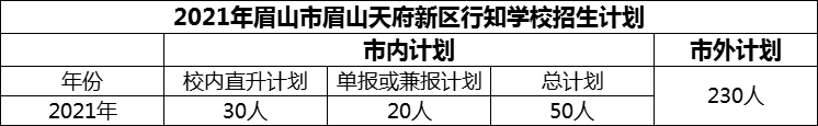 2024年眉山市眉山天府新區(qū)行知學(xué)校招生計劃是多少？