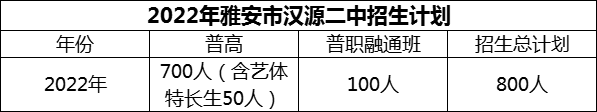 2024年雅安市漢源二中招生計(jì)劃是多少？